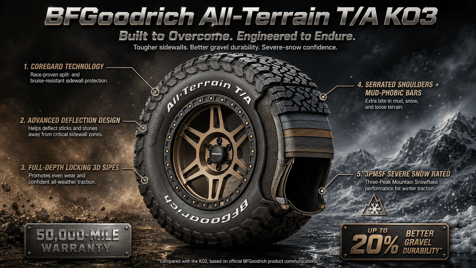 BF Goodrich All-Terrain TA KO3 LT305/55R20 F/12PLY BSW |
